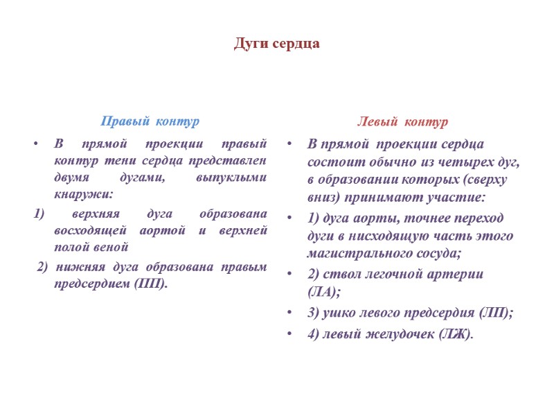 Дуги сердца   Правый  контур В прямой проекции правый контур тени сердца